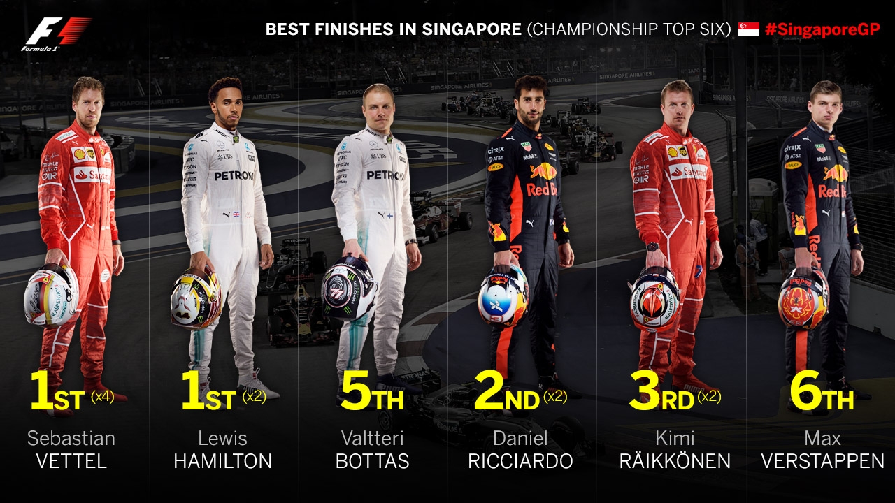 Top 6. Kimi dan.